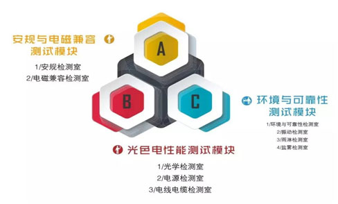 betway体育电气检测中心再获国家CNAS实验室认可