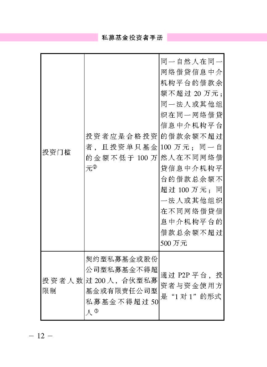 “公正在身边”投资者；；；；；；は盗写允椤侥蓟鹜蹲收呤植